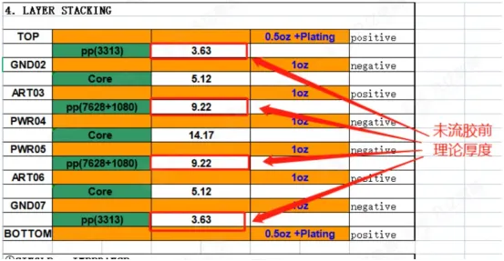 PCB stack-up with copper layers