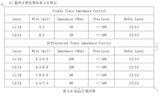 Additional impedance calculation results for the six-layer board