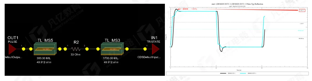 Receiver waveform with 33 ohm resistor 300 mil from the source