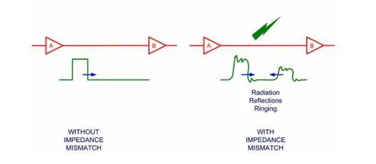 PCB controlled-impedance stack-up and common target values