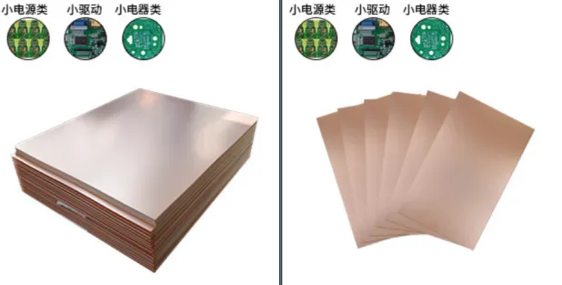 FR-4 laminate and glass-transition temperature