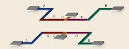 Differential pair routing with matched width and spacing