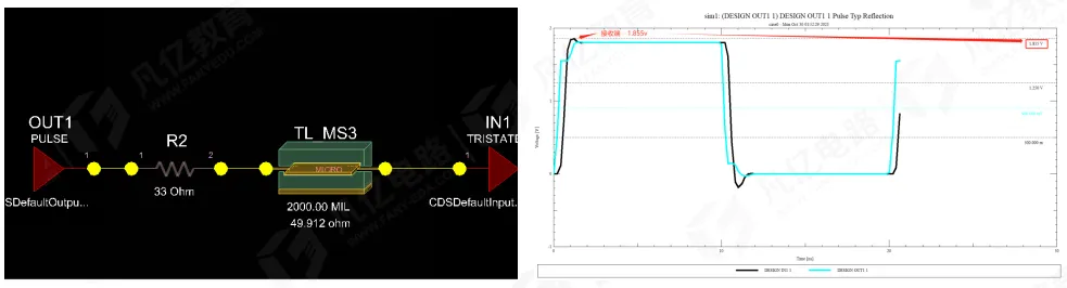 Receiver waveform with 33 ohm series resistor at the source