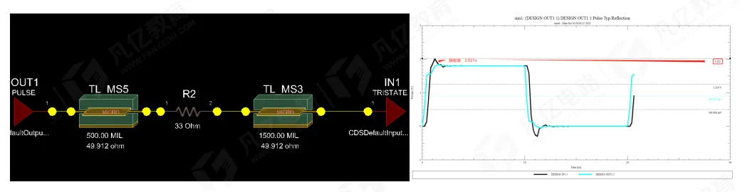 Receiver waveform with 33 ohm resistor 500 mil from the source