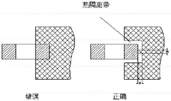 Thermal relief on SMD pads connected to a large copper pour