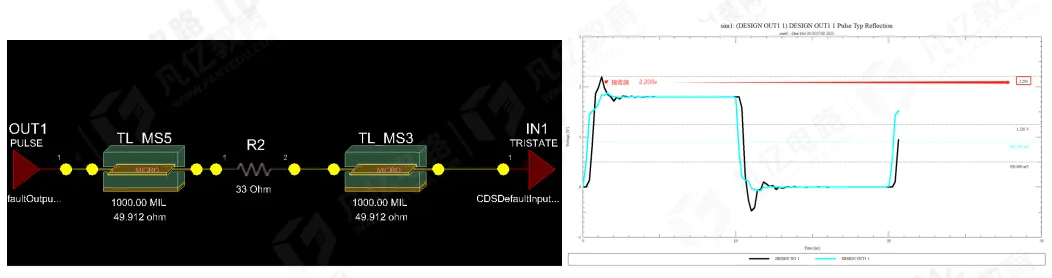 Receiver waveform with 33 ohm resistor 1000 mil from the source
