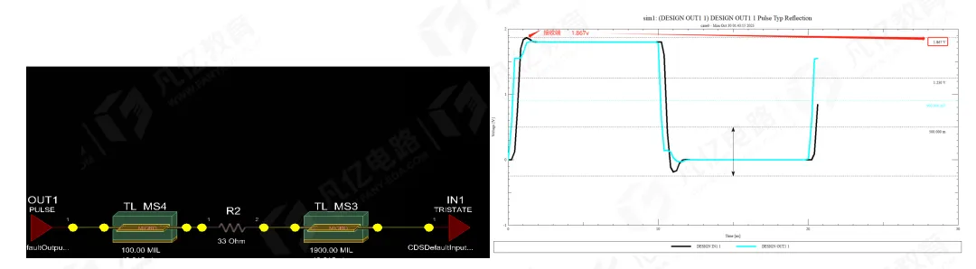 Receiver waveform with 33 ohm resistor 100 mil from the source