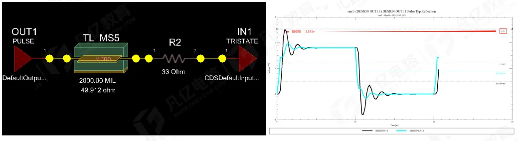 Receiver waveform with 33 ohm series resistor near the receiver