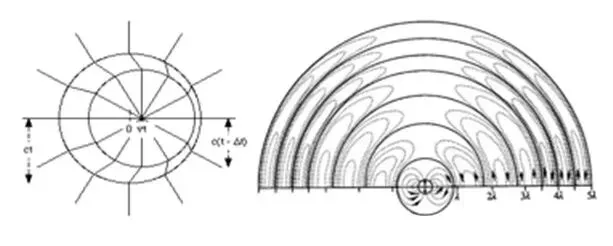 Kink formation and electromagnetic radiation