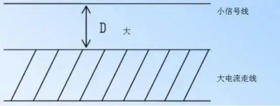 Spacing between small-signal traces and high-current traces