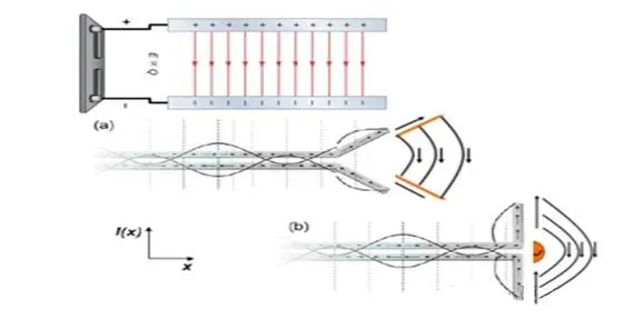 Formation of the electromagnetic far field