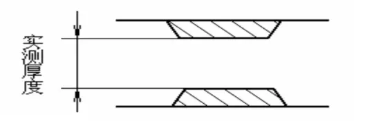 Theoretical stack-up thickness versus measured thickness after copper correction