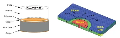 Capacitive touch sensor structure with guard ground and cover layer