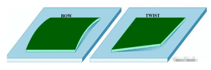 HASL and thermal shock create rapid thermal cycling that can deform PCBs