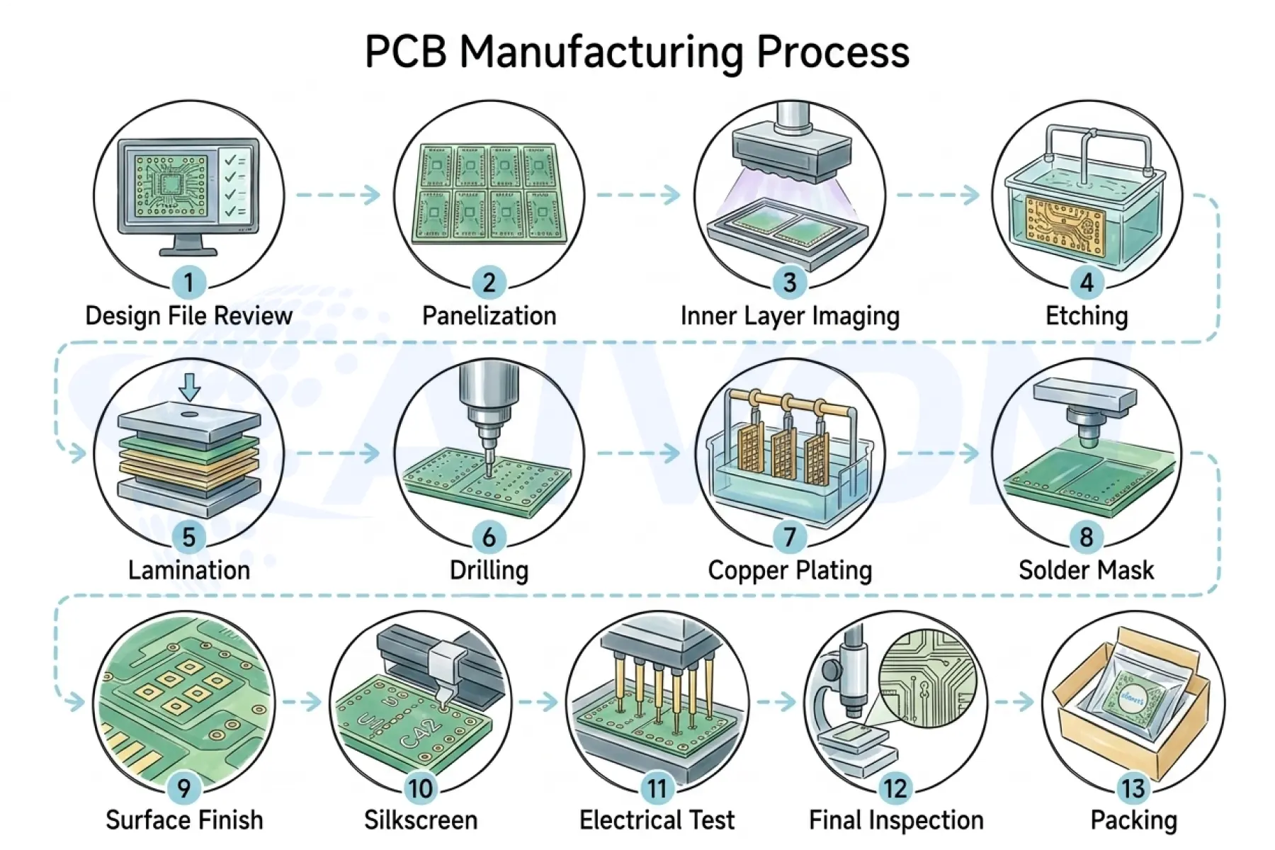 FR4 PCB Manufacturing