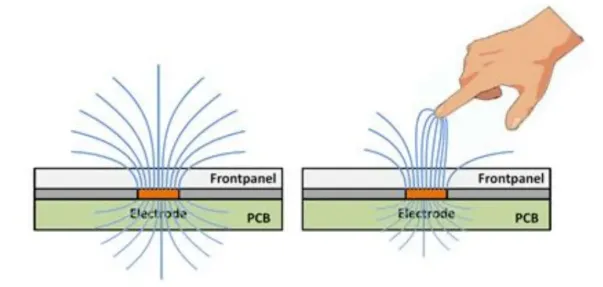 Single-key self-capacitance sensor diagram
