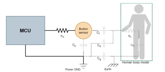 Equivalent circuit for self-capacitance touch sensing