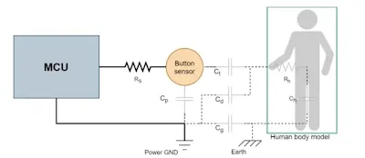 Equivalent circuit for self-capacitance touch sensing
