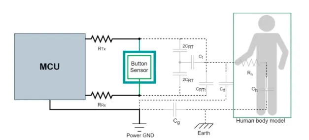 Equivalent circuit for mutual-capacitance touch sensing
