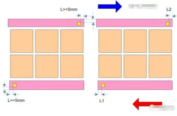 Directional cues using asymmetric rail spacing for quick orientation recognition