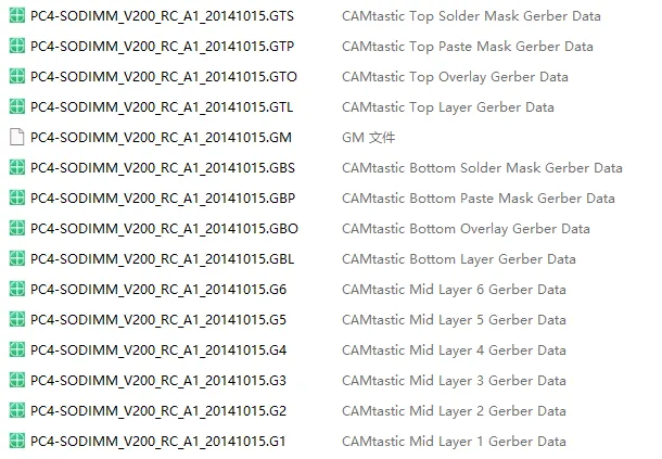 Altium/Protel Gerber suffix conventions