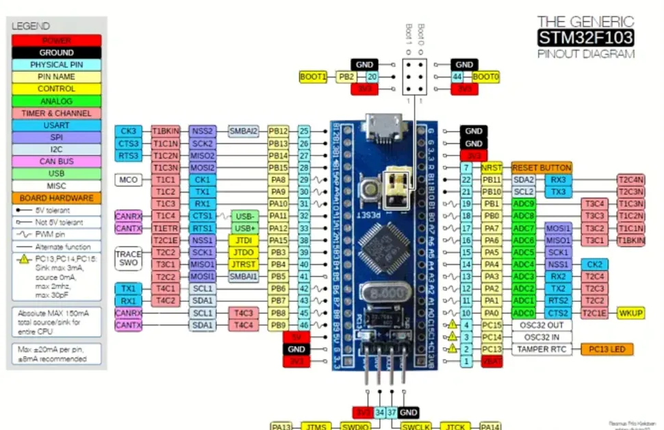 Overview of KiCad alternate pin function usage
