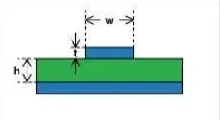Microstrip schematic in a PCB