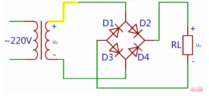 Bridge rectifier current path over a complete AC cycle