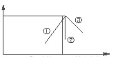 Overcurrent protection characteristic curves: fold-back, constant-current, constant power