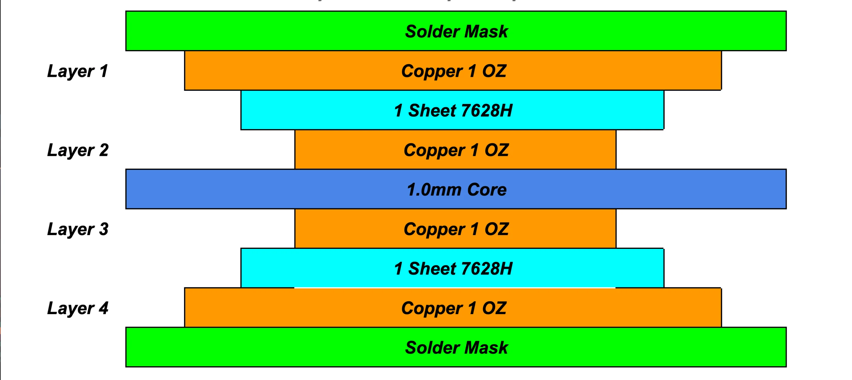 Standard 4-Layer PCB Stackup Diagram
