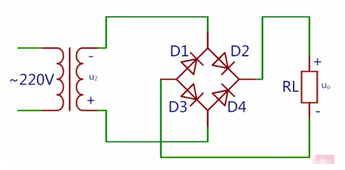 Bridge rectifier current path during the negative half-cycle at the transformer secondary