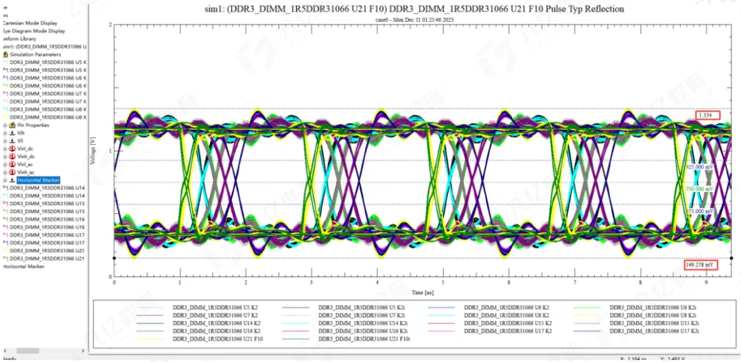 Eye diagram with 300 mil resistor distance