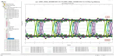 Eye diagram with 100 mil resistor distance