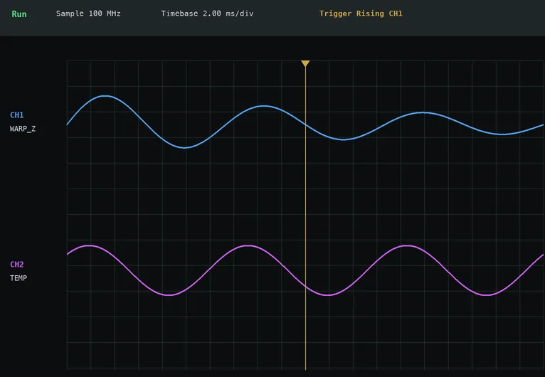 Board bending trend and midplane-side response under temperature change