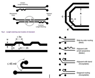 Differential pair with serpentine length matching