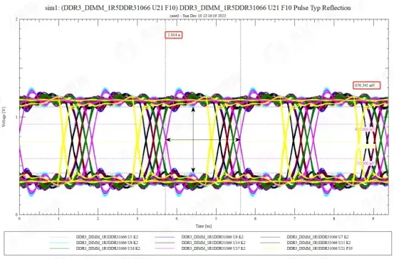Waveform differences among DRAM devices with termination resistor installed