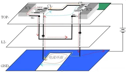 Signal path and reference plane forming a closed loop, with a return transition required at a layer change