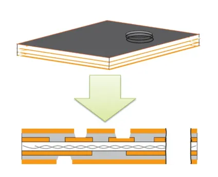 Laser processing effects on PCB dimensions