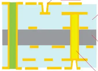 HDI PCB materials and thermomechanical behavior
