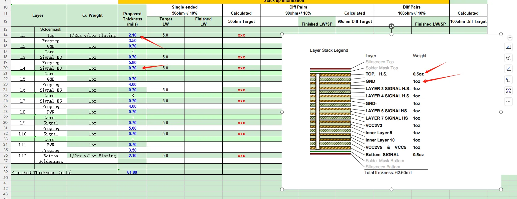 Updated stackup shows inner copper thickness in 1oz, outter copper thickness in 0.5oz