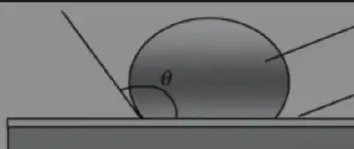Non-wetting on a contaminated surface with a large contact angle