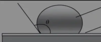 Non-wetting on a contaminated surface with a large contact angle