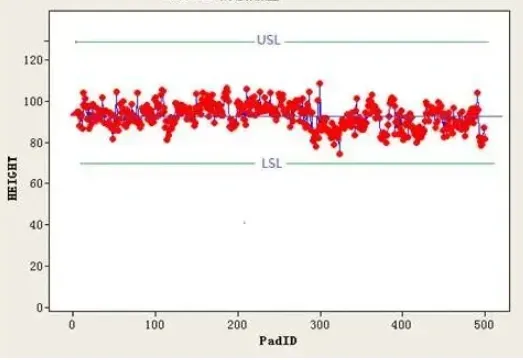 Height scatter plot for 0.25 mm rounded-square apertures