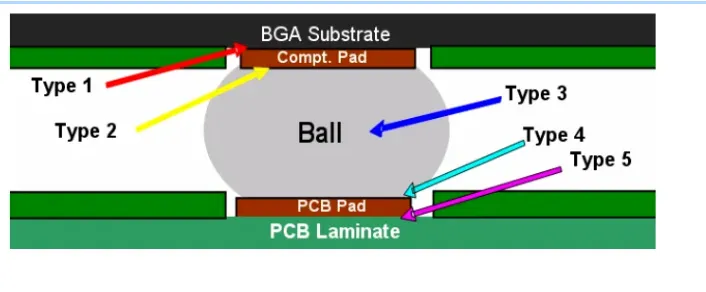 BGA solder joint cross-section