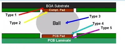 BGA solder joint cross-section