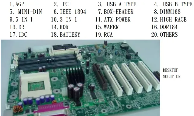 PC motherboard connector applications overview