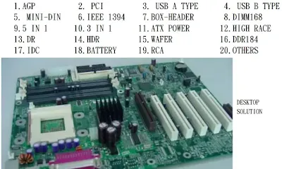 PC motherboard connector applications overview