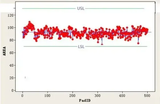 Area scatter plot for 0.25 mm rounded-square apertures