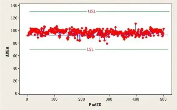 Area scatter plot for 0.26 mm round apertures