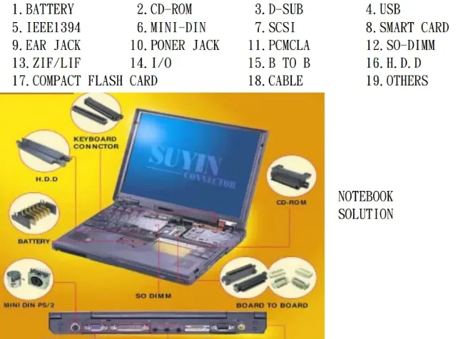 Notebook connector applications overview